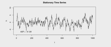 Stationarity in time series analysis