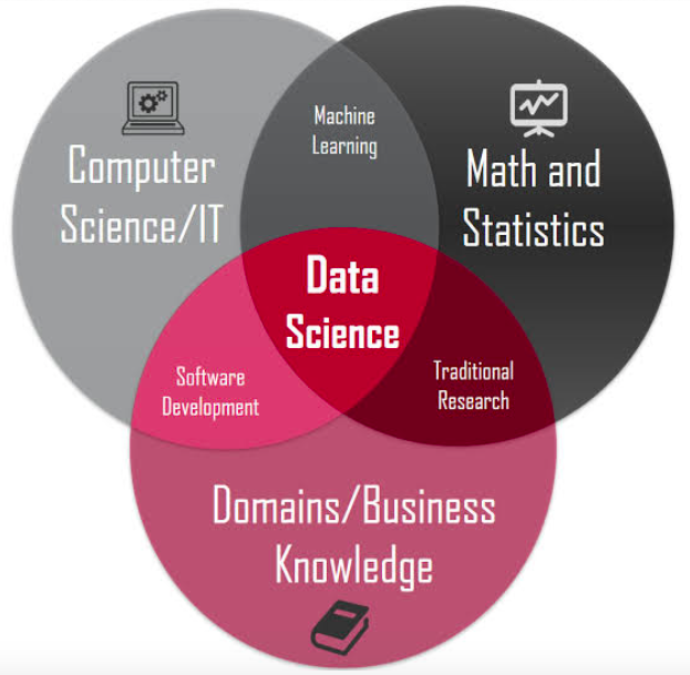 application of data science