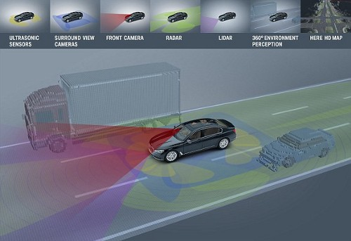 reinforcement learning in autonomous car