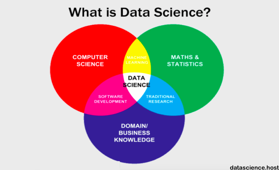 What is Data science