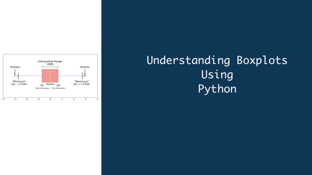 Boxplots Using Python