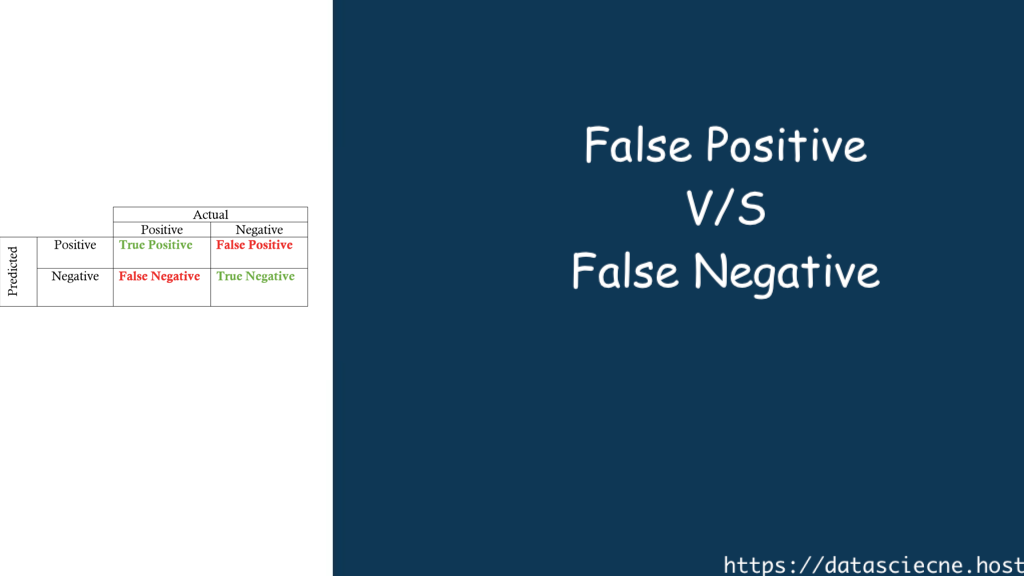What is False Positive and False Negative in Machine Learning?