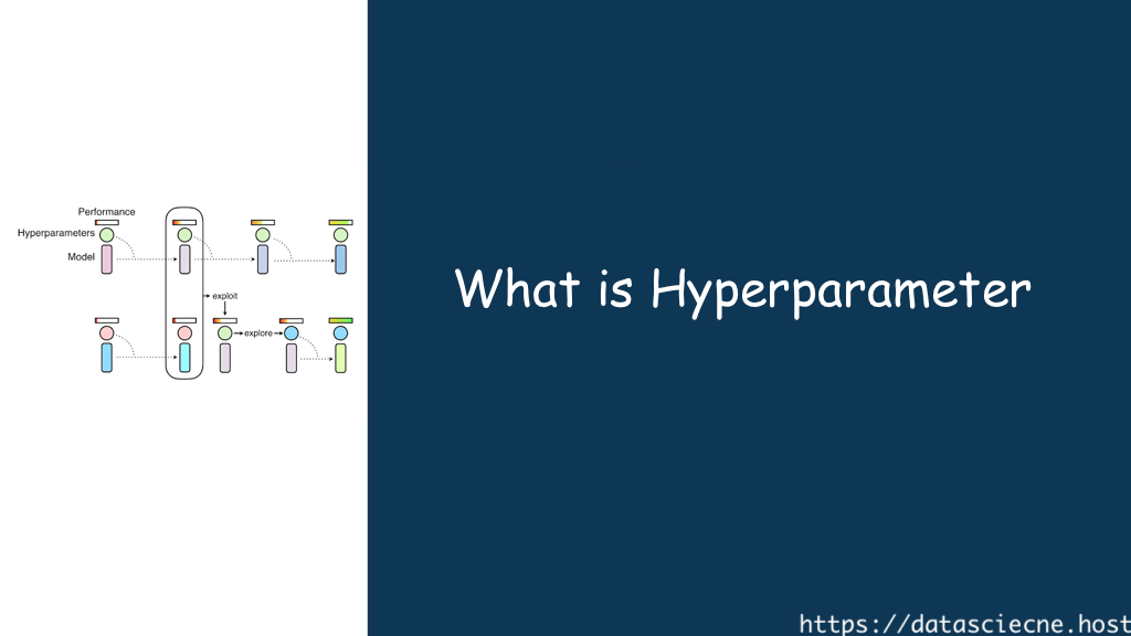 Hyperparameter