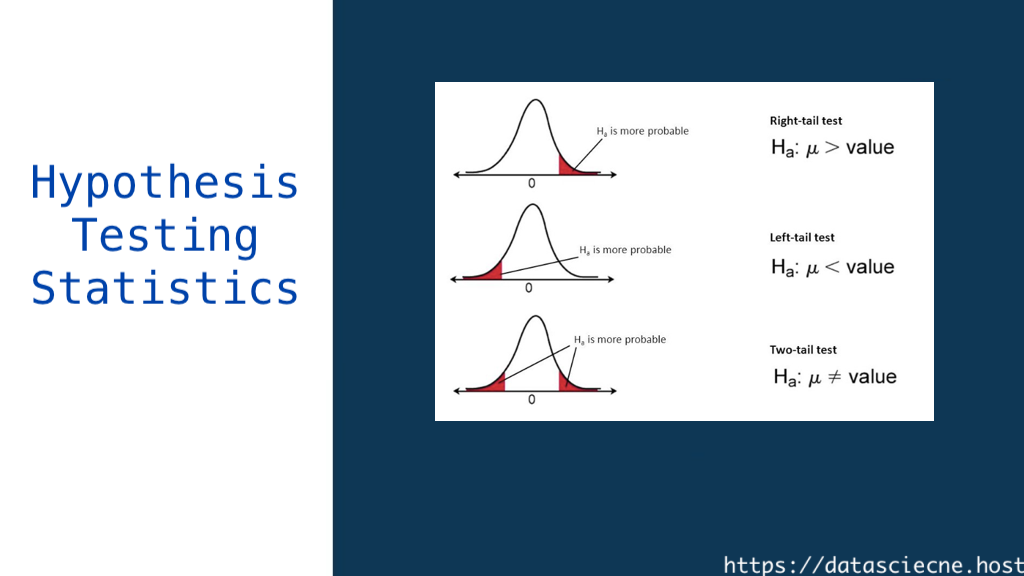 hypothesis testing statistics