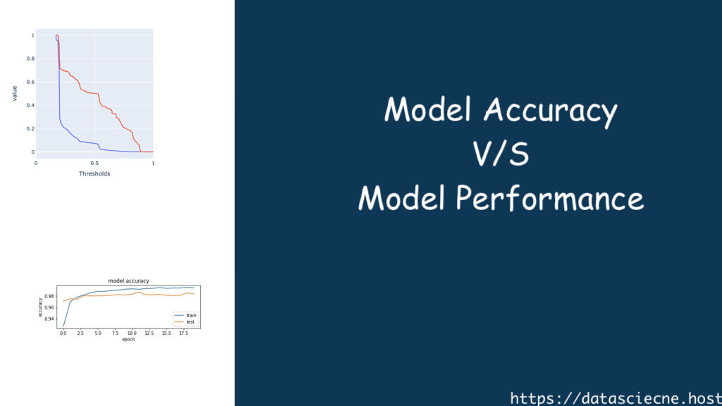 Model Accuracy vs Model Performance