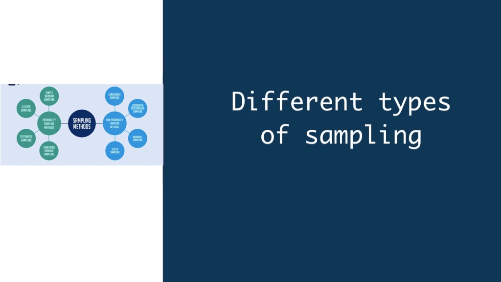 different types of sampling