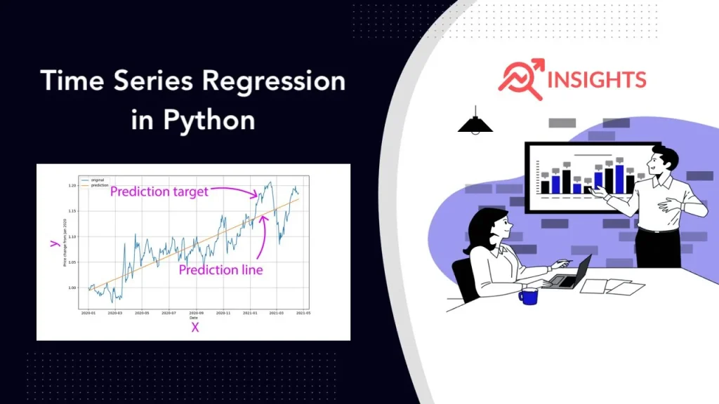 Time Series Regression in Python